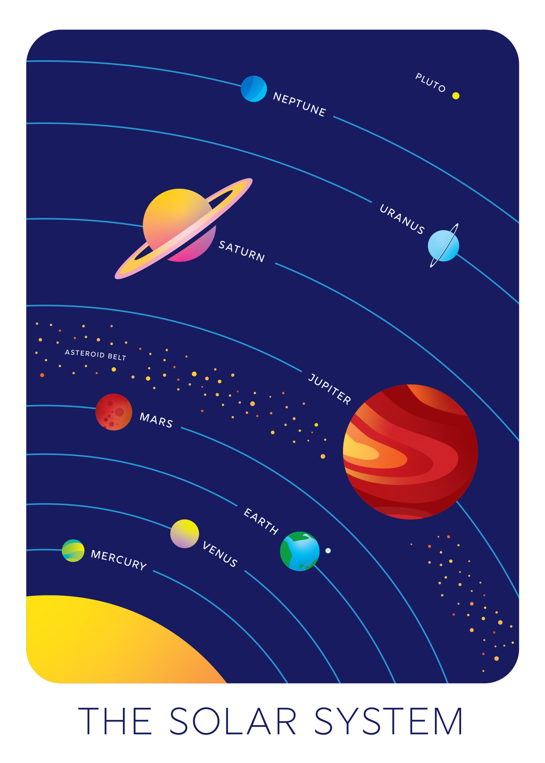 Solar System